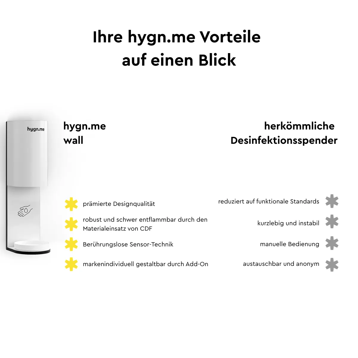 hygn.me Station 3 wall Wandspender weiß berührungslos