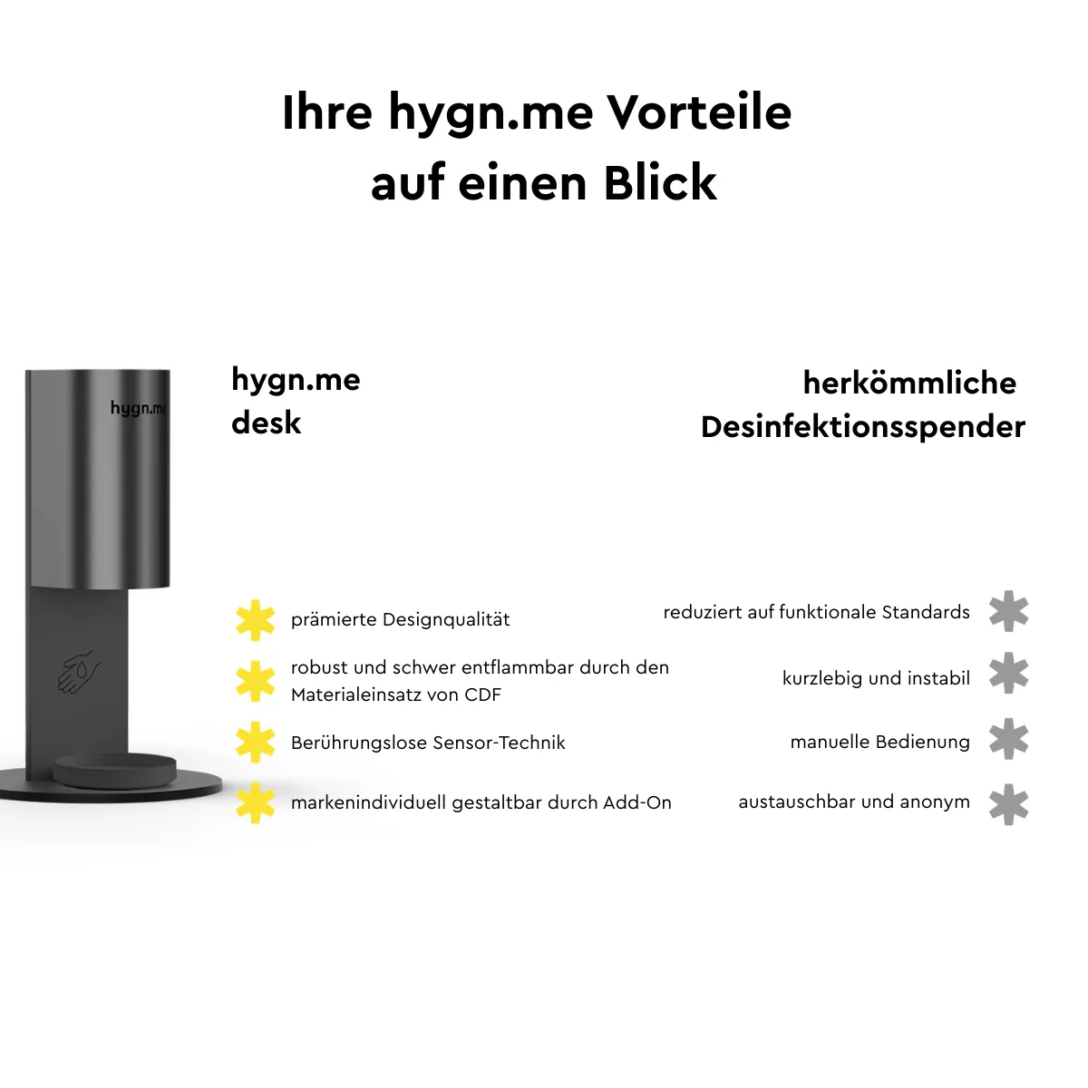 hygn.me Station 3 Desk Tischspender Schwarz berührungslos