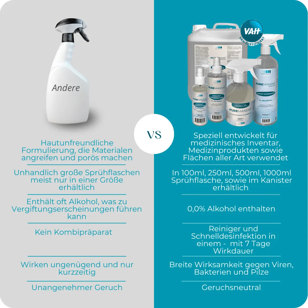 Puremanent Long Protect Flächendesinfektion 100ml 7 Tage