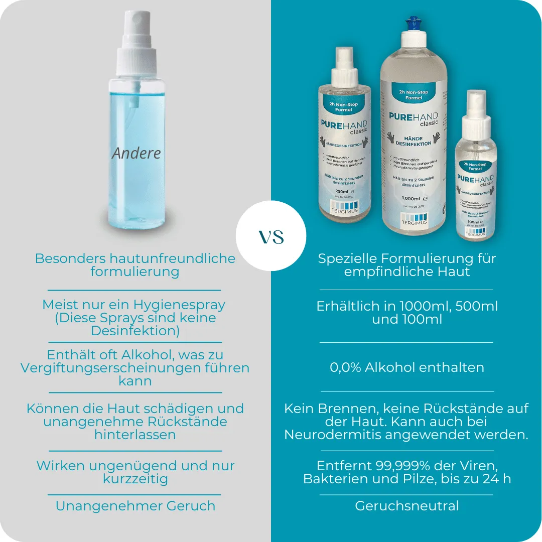 Purehand Classic Händedesinfektion 250 ml alkoholfrei Flüssig