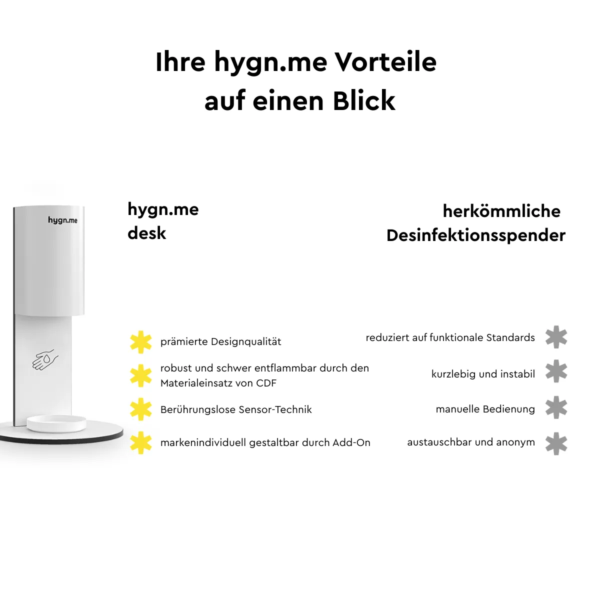 hygn.me Station 3 Desk Tischspender weiß berührungslos