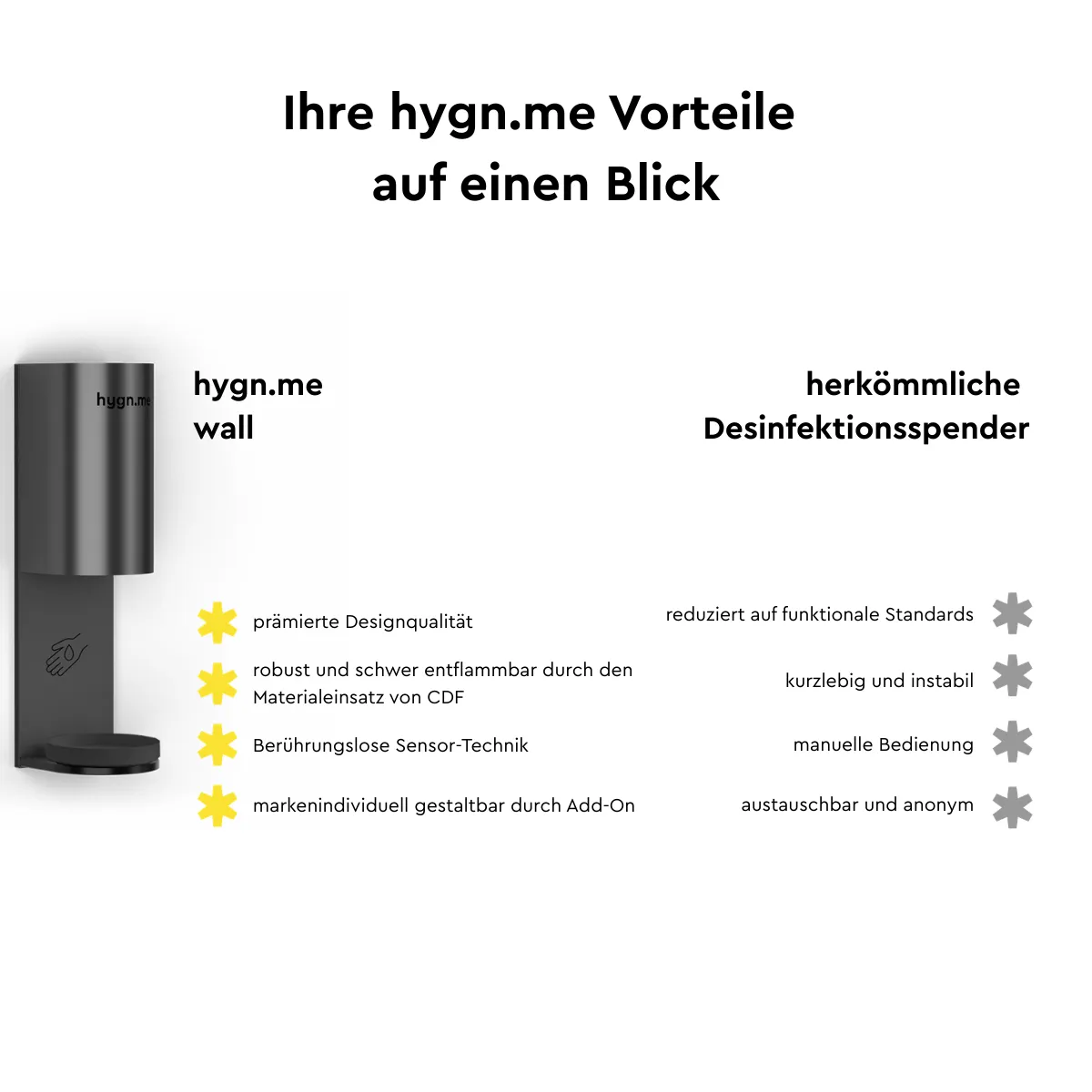 hygn.me Station 3 wall Wandspender schwarz verhängnisvoll?